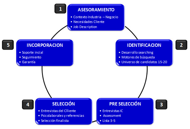 Reclutamiento y seleccion